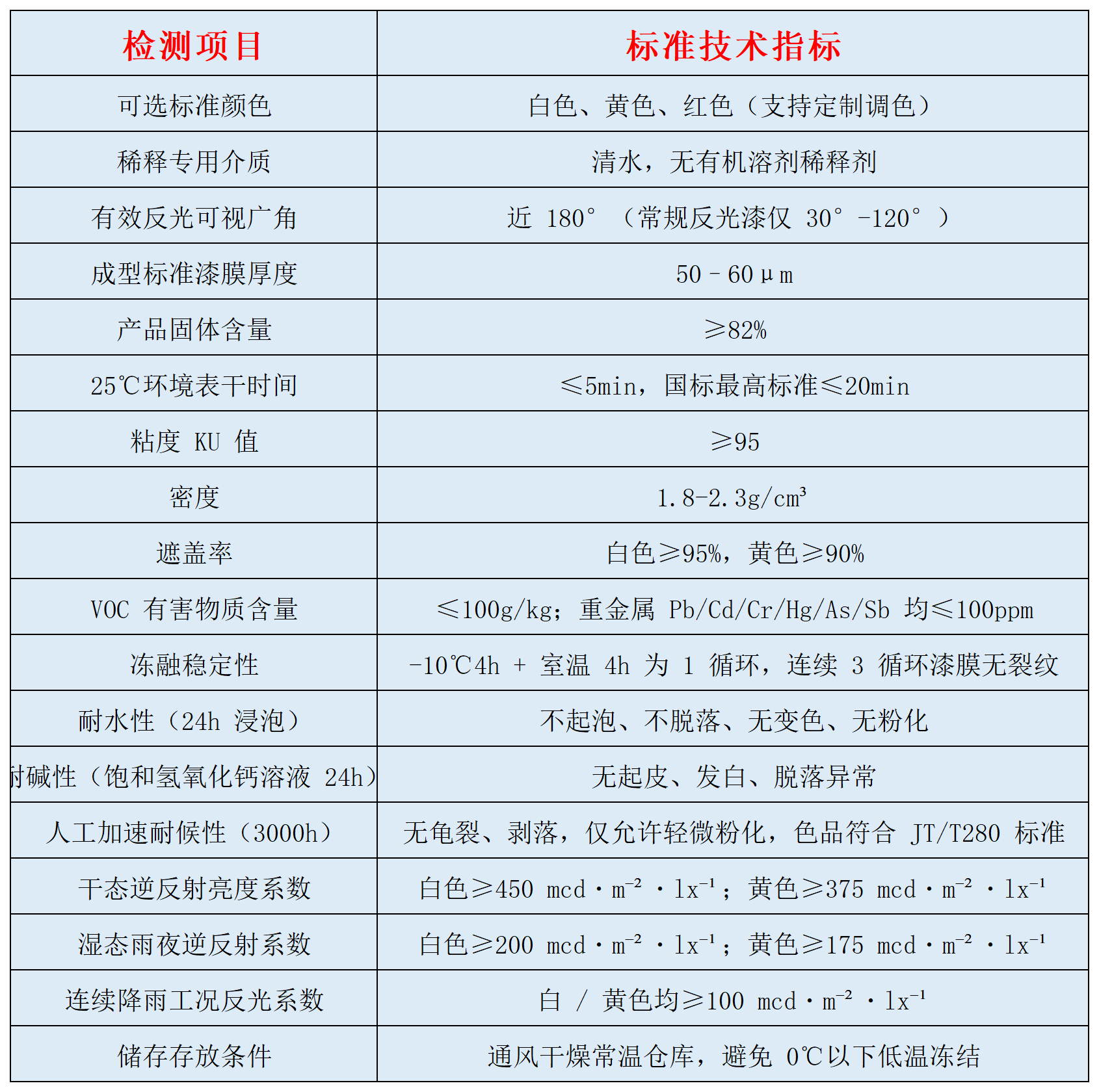 表格_20260705_表格_20260705(1).png